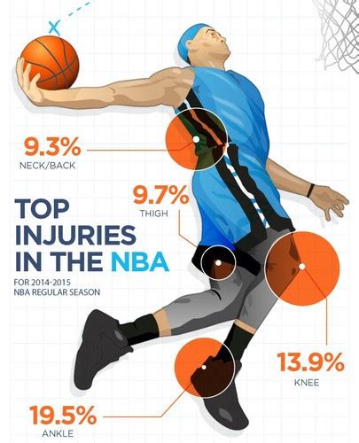 nba injured list.